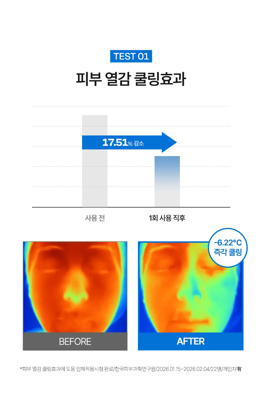 [수분장벽 선크림/2개입] 달바 판테놀 리퀴드 선세럼 듀오 기획 (50ml+50ml) 상세페이지 11